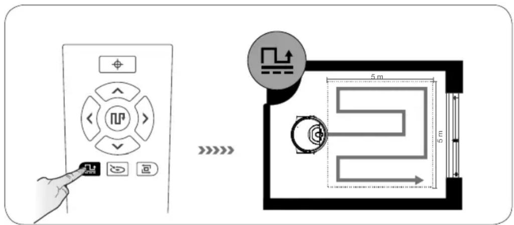 MEDION MD 18379 - Mode surfaces - 1
