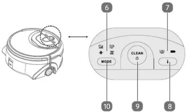 MEDION MD 18379 - Bedienfeld - 1
