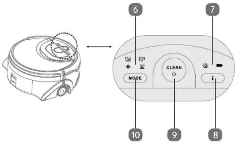 MEDION MD 18379 - Panel de control - 1