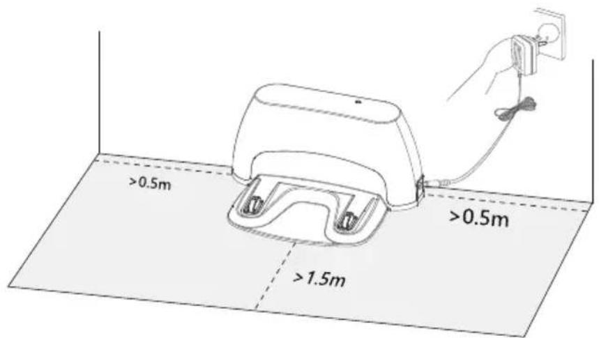 >0.5m >0.5m >1.5m