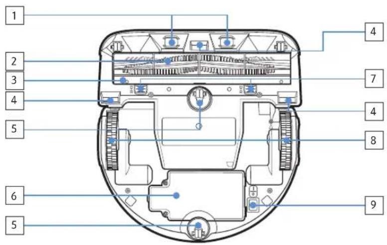 SAMSUNG Powerbot SU20J9010U - Namen van de onderdelen - 2