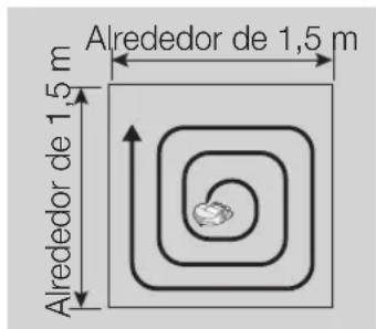 SAMSUNG Powerbot SU20J9010U - Método de limpieza para los distintos modos - 2