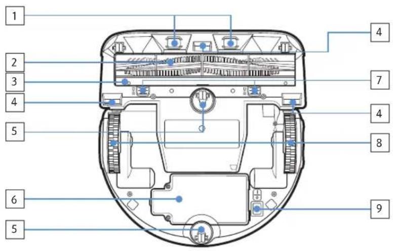 SAMSUNG Powerbot SU20J9010U - Bezeichnung der Teile - 2