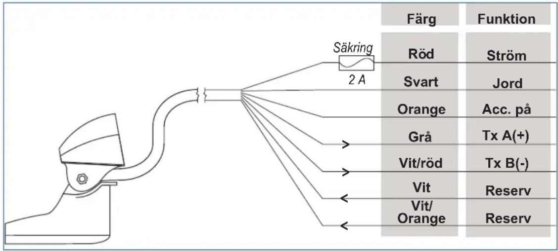 GARMIN Transom Mount Intelliducer - Steg 3 (NMEA 0183): Anslut Intelliducer-enheten till ström och en NMEA 0183-kompatibel enhet - 1