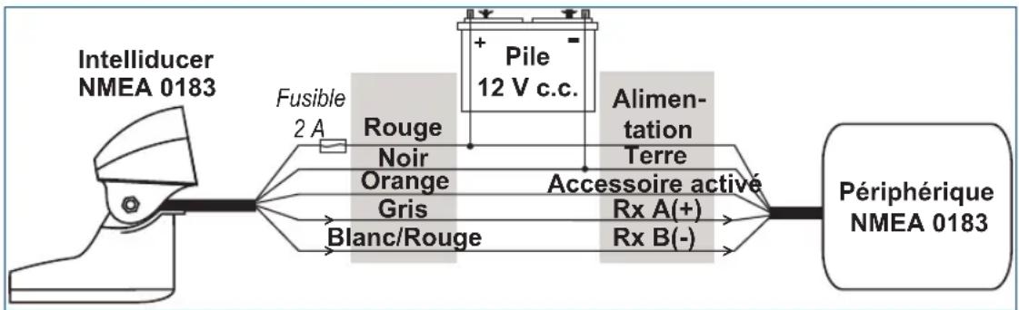 GARMIN Transom Mount Intelliducer - Etape 3 (NMEA 0183) : connexion de l'Intelliducer à la source d'alimentation et à un périphérique NMEA 0183 - 2