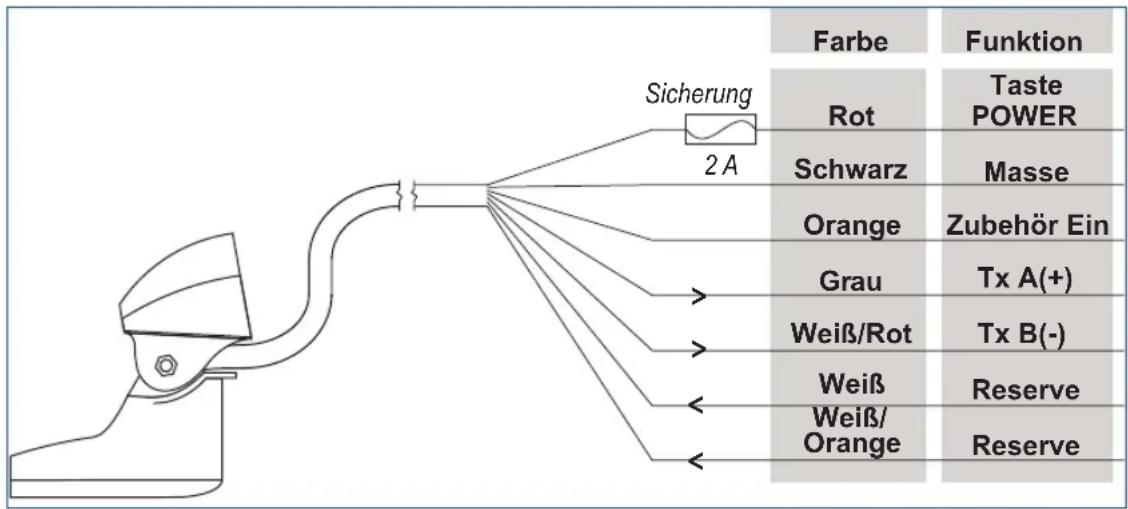 GARMIN Transom Mount Intelliducer - Schritt 3 (NMEA 0183): Anschließen des Intelliducers an die Stromversorgung und an ein NMEA 0183-kompatibles Gerät - 1