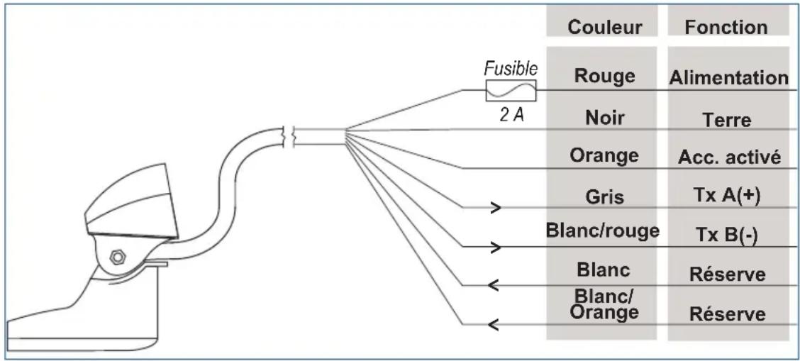 GARMIN Transom Mount Intelliducer - Etape 3 (NMEA 0183) : connexion de l'Intelliducer à la source d'alimentation et à un périphérique NMEA 0183 - 1
