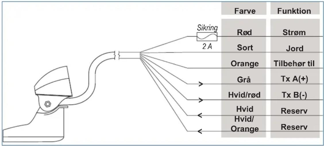 GARMIN Transom Mount Intelliducer - Trin 3 (NMEA 0183): Forbind Intelliducer til strømmen og en NMEA 0183-kompatibel enhed - 1