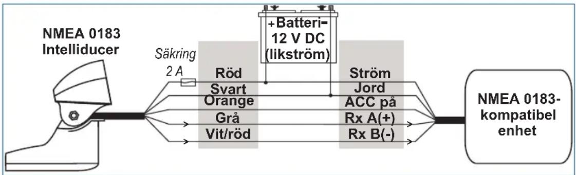 GARMIN Transom Mount Intelliducer - Steg 3 (NMEA 0183): Anslut Intelliducer-enheten till ström och en NMEA 0183-kompatibel enhet - 2