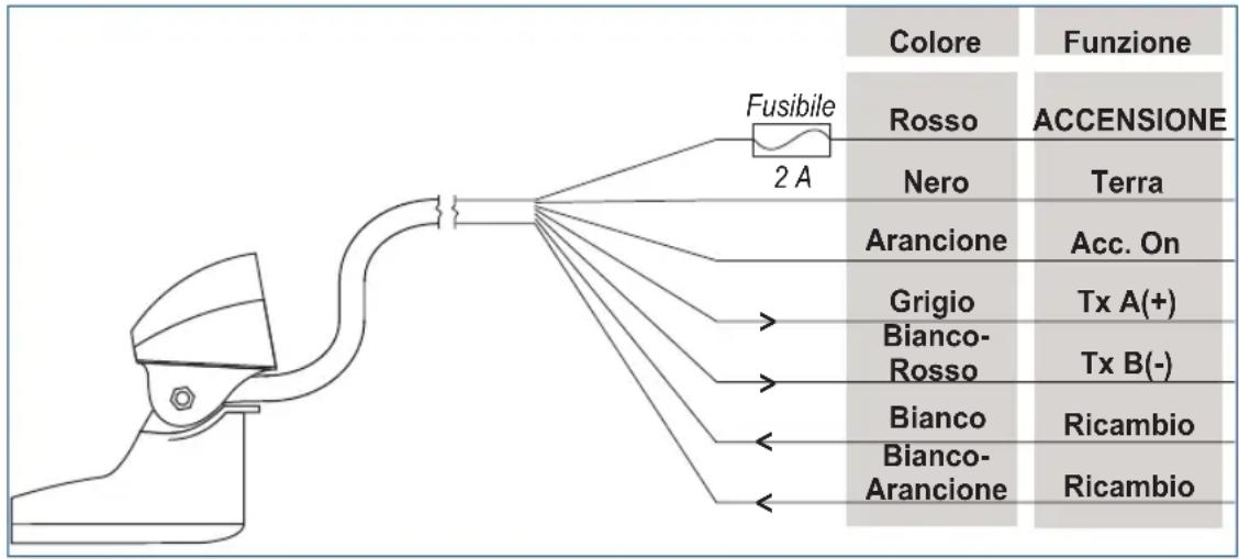 GARMIN Transom Mount Intelliducer - Fase 3 (NMEA 0183): Collegamento dell'Intelliducer all'alimentazione e a un dispositivo compatibile NMEA 0183 - 1