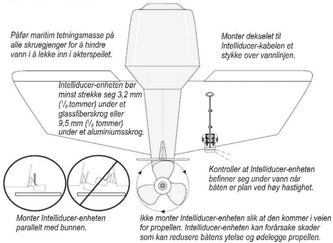 GARMIN Transom Mount Intelliducer - Slik monterer du Intelliducer-enheten på et akterspeil: - 1