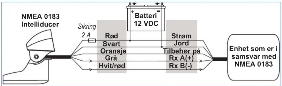 GARMIN Transom Mount Intelliducer - Trinn 3 (NMEA 0183): Koble Intelliducer-enheten til strøm og en enhet som er i samsvar med NMEA 0183 - 2