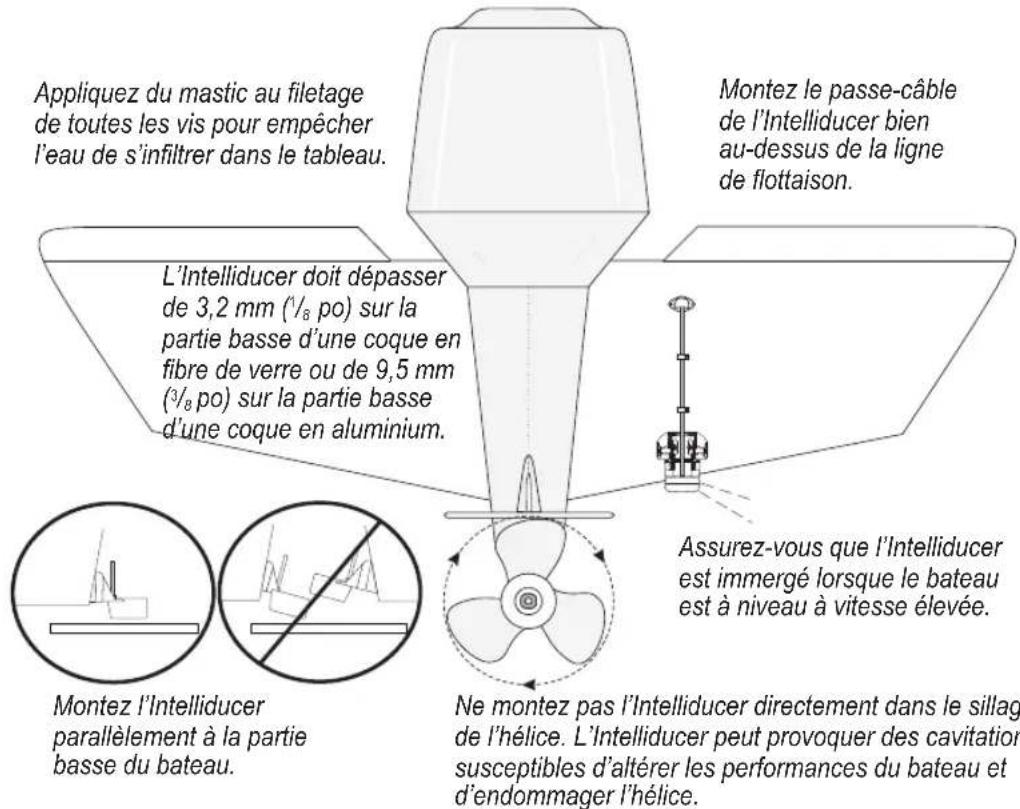 GARMIN Transom Mount Intelliducer - Pour monter l'Intelliducer sur un tableau : - 1