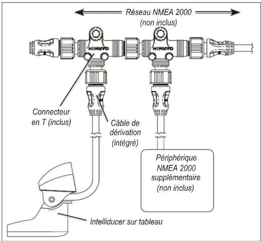 GARMIN Transom Mount Intelliducer - Pour connecter l'Intelliducer à votre réseau NMEA 2000 : - 1