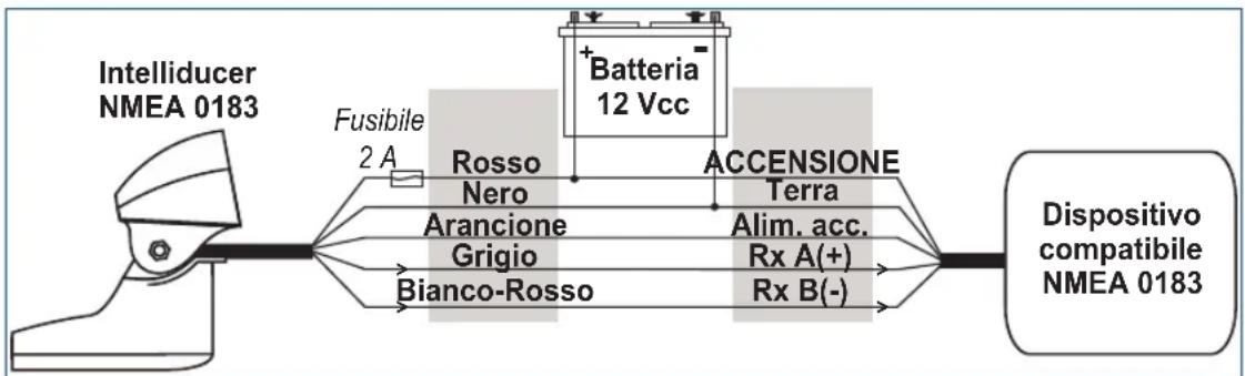 GARMIN Transom Mount Intelliducer - Fase 3 (NMEA 0183): Collegamento dell'Intelliducer all'alimentazione e a un dispositivo compatibile NMEA 0183 - 2