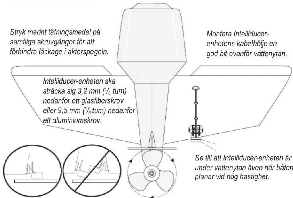 GARMIN Transom Mount Intelliducer - Så här monterar du Intelliducer-enheten på en akterspegel: - 1