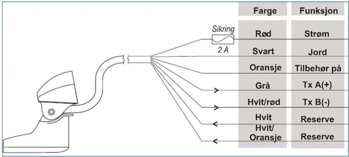 GARMIN Transom Mount Intelliducer - Trinn 3 (NMEA 0183): Koble Intelliducer-enheten til strøm og en enhet som er i samsvar med NMEA 0183 - 1