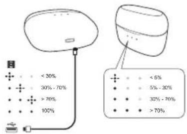 soundcore Liberty Air - Nabijeni - 2