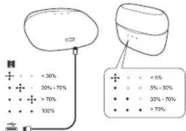 soundcore Liberty Air - yoy - 2