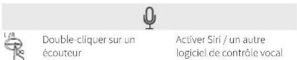 soundcore Liberty Lite - Commandes - 14