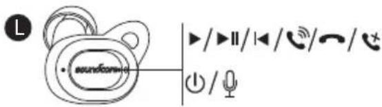 L • soundform ▶/▶/◀/○/─/○ ○/○