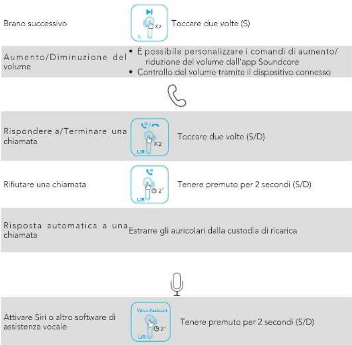 Brano successivo Toccare due volte (S) Aumento/Diminuzione del volume È possibile personalizzare i comandi di aumento/ riduzione del volume dall'app Soundcore Controllo del volume tramite il dispositivo connesso Rispondere a/Terminare una chiamata Toccare due volte (S/D) Rifiutare una chiamata Tenere premuto per 2 secondi (S/D) Risposta automatica a una chiamata Estrarre gli auricolari dalla custodia di ricarica Attivare Siri o altro software di assistenza vocale Tenere premuto per 2 secondi (S/D)