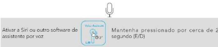 soundcore Liberty Air 2 - Controles - 3