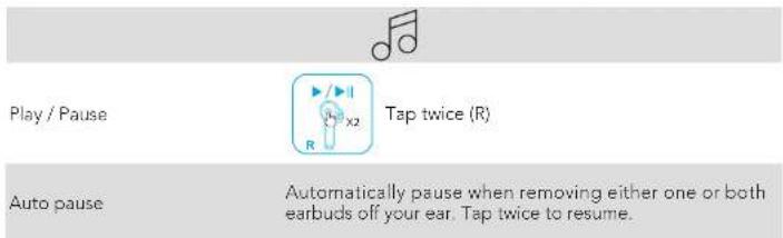 Play / Pause Tap twice (R) Auto pause Automatically pause when removing either one or both earbuds off your ear. Tap twice to resume.