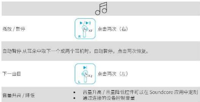 播放 / 暂停 点击两次(右) 自动暂停 从耳朵中取下一个或两个耳机时,自动暂停。点击两次恢复。 下一曲目 点击两次(左) 音量升高 / 降低 • 音量升高 / 音量降低控件可以在 Soundcore 应用中定制 • 通过连接的设备控制音量