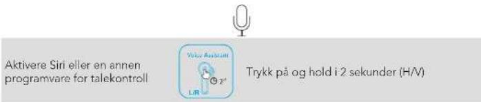 Aktivere Siri eller en annen programvare for talekontroll Voker Aktion LR Trykk på og hold i 2 sekunder (H/V)