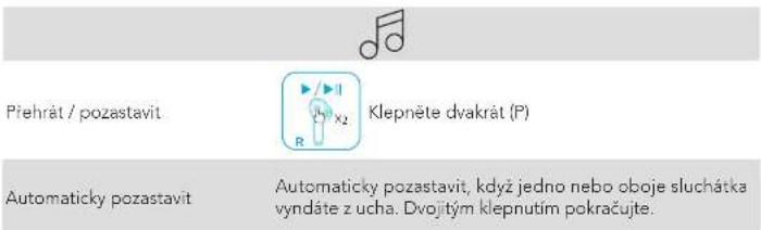 soundcore Liberty Air 2 - Ovládání - 1