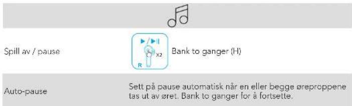 Spill av / pause Bank to ganger (H) Auto-pause Sett på pause automatisk når en eller begge øreproppene tas ut av øret. Bank to ganger for å fortsette.