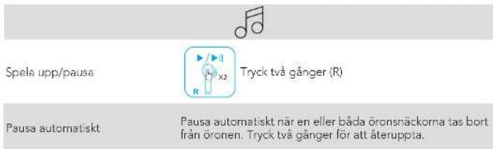 Spela upp/pausa Tryck två gånger (R) Pausa automatiskt Pausa automatiskt när en eller båda öronsnäckorna tas bort från öronen. Tryck två gånger för att återuppå.