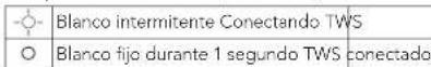 soundcore Liberty Air 2 - Comportamiento del LED (auriculares) - 1