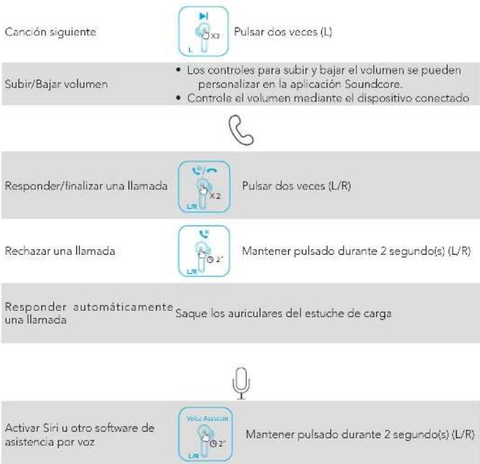 Canción siguiente Subir/Bajar volumen Responder/finalizar una llamada Rechazar una llamada Responder automáticamente una llamada Activar Siri u otro software de asistencia por voz Pulsar dos veces (L) Los controles para subir y bajar el volumen se pueden personalizar en la aplicación Soundcore. Controle el volumen mediante el dispositivo conectado Pulsar dos veces (L/R) Pulsar pulsado durante 2 segundo(s) (L/R) Saque los auriculares del estuche de carga Mantener pulsado durante 2 segundo(s) (L/R)