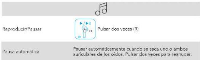 Reproducir/Pausar Pulsar dos veces (R) Pausa automática Pausar automáticamente cuando se saca uno o ambos auriculares de los oídos. Pulsar dos veces para reanudar.