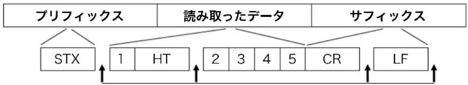 Unitech MS832 - 機能間遲延 - 1