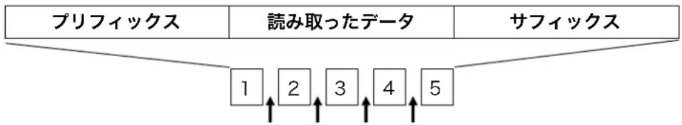 Unitech MS832 - 文字間遲延 - 1