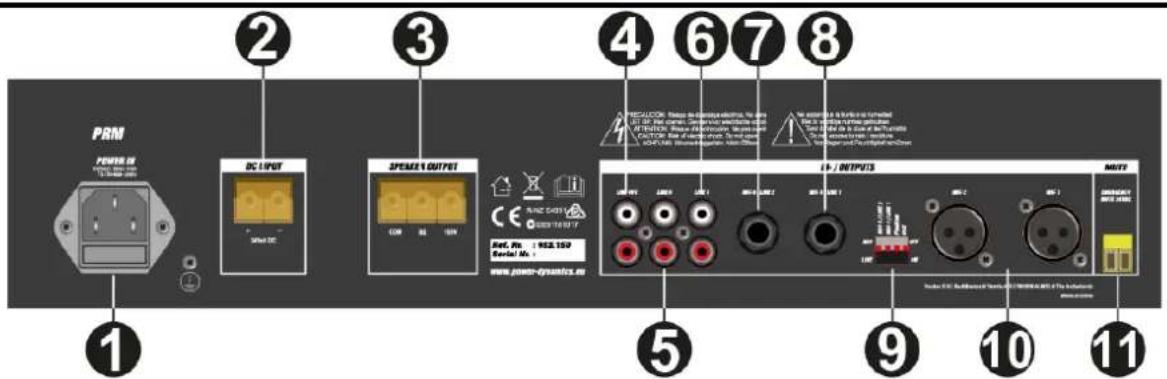 Power Dynamics PRM60 - BEDIENFELD - 2