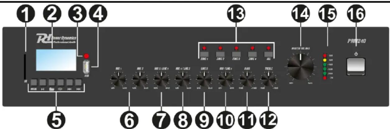 Power Dynamics PRM240 - REPLACING THE FUSE - 2