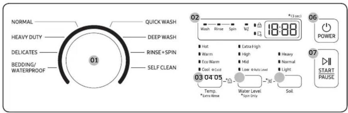 SAMSUNG WA44A3205AW - Panel de control - 1