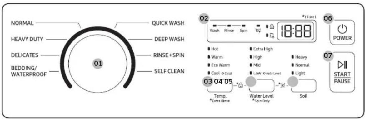 SAMSUNG WA44A3205AW - Control panel - 1