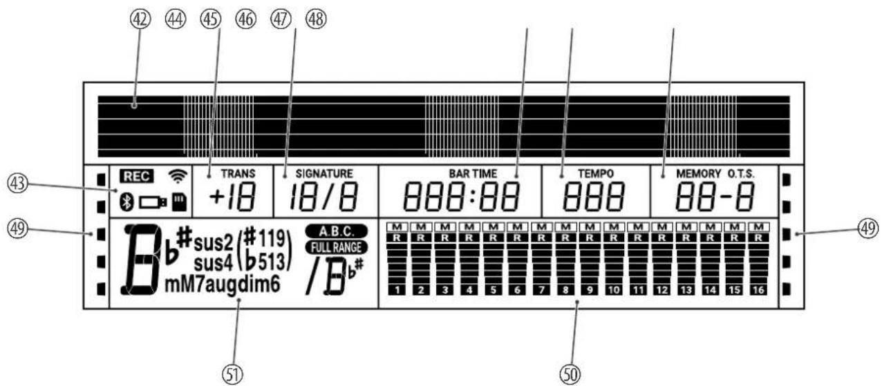 Thomann DP275 - Connexions et éléments de commande - 3
