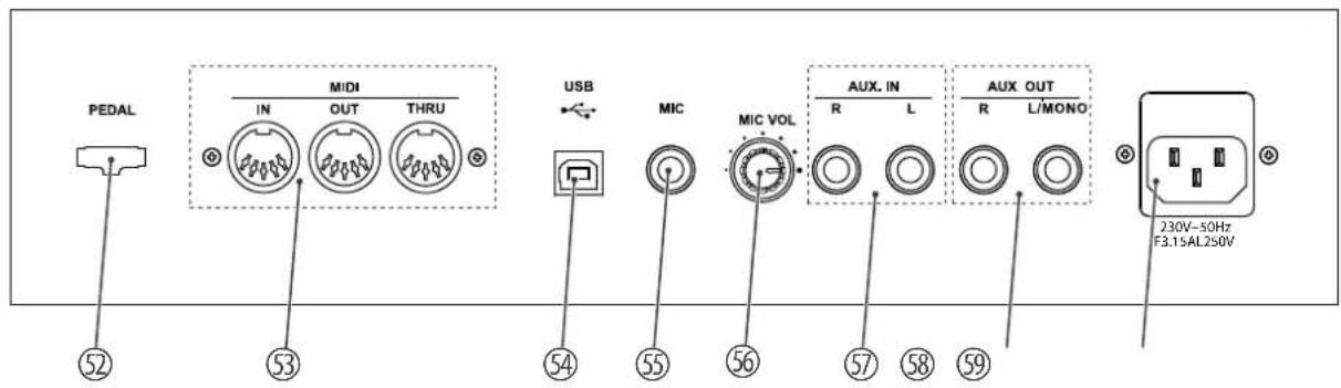 Thomann DP275 - Connexions - 1