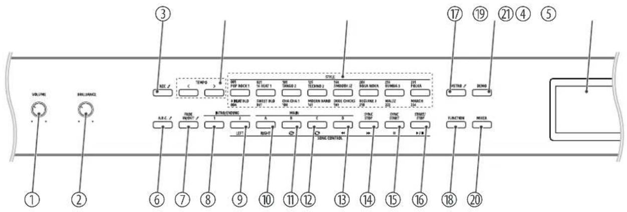Thomann DP275 - Connexions et éléments de commande - 1