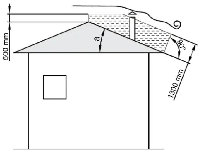 La Nordica Nicoletta Forno Evo - 5 - 1