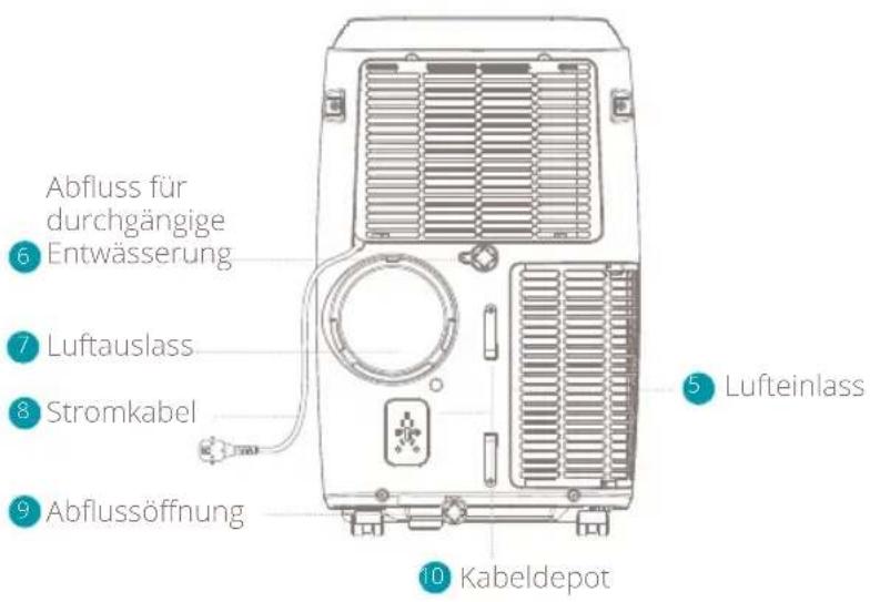 DUUX North - Produktübersicht - 2