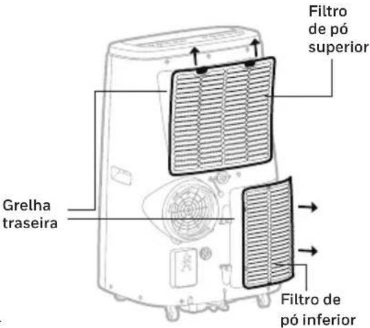 HONEYWELL HJ14CESVWK - Manutenção do filtro de pó: - 1