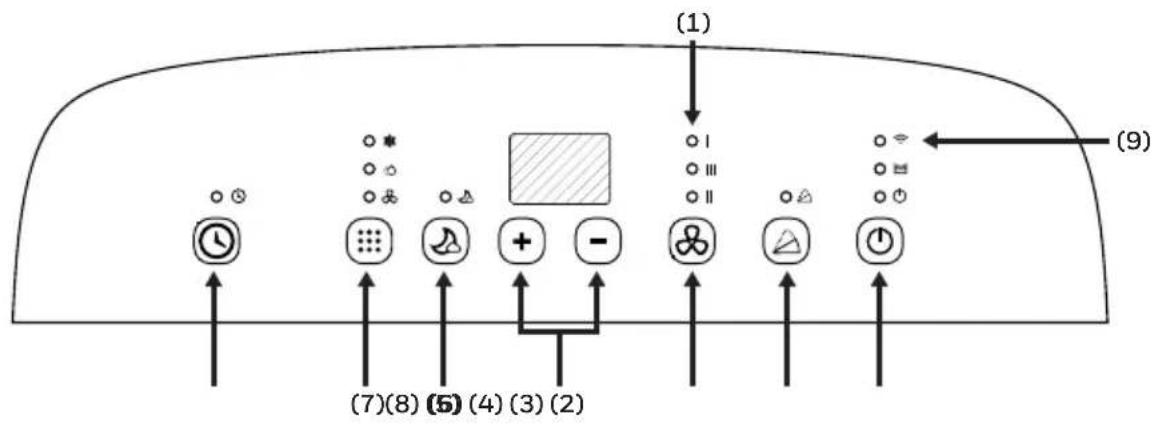HONEYWELL HJ14CESVWK - BEDIENFELD - 1