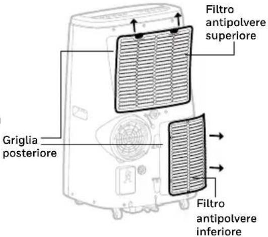 HONEYWELL HJ14CESVWK - Manutenzione filtro antipolvere: - 1